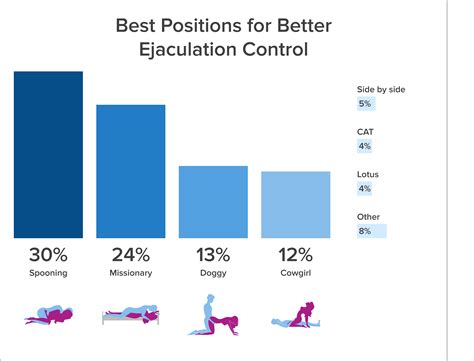 anvil position|The Butterfly Sex Position: What It Is